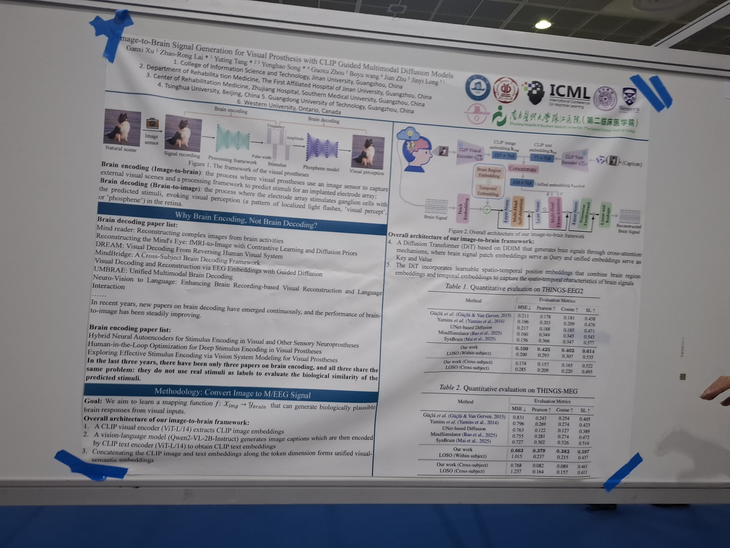 Image-to-Brain Signal Generation for Visual Prosthesis with CLIP-Guided Multimodal Diffusion Models