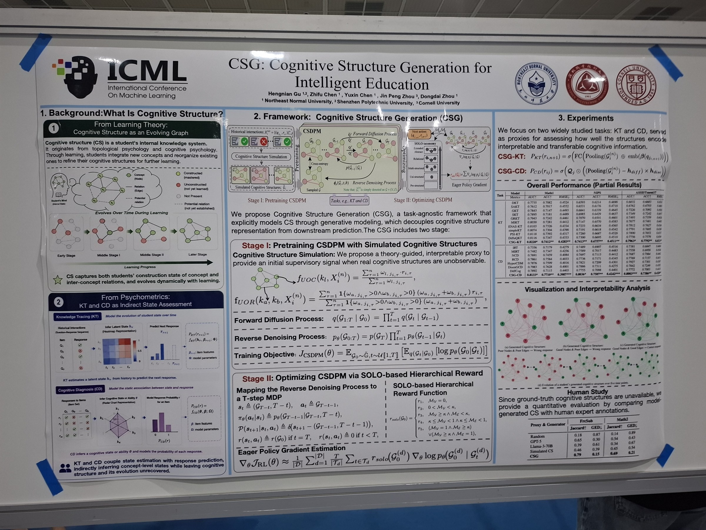 CSG: Cognitive Structure Generation for Intelligent Education