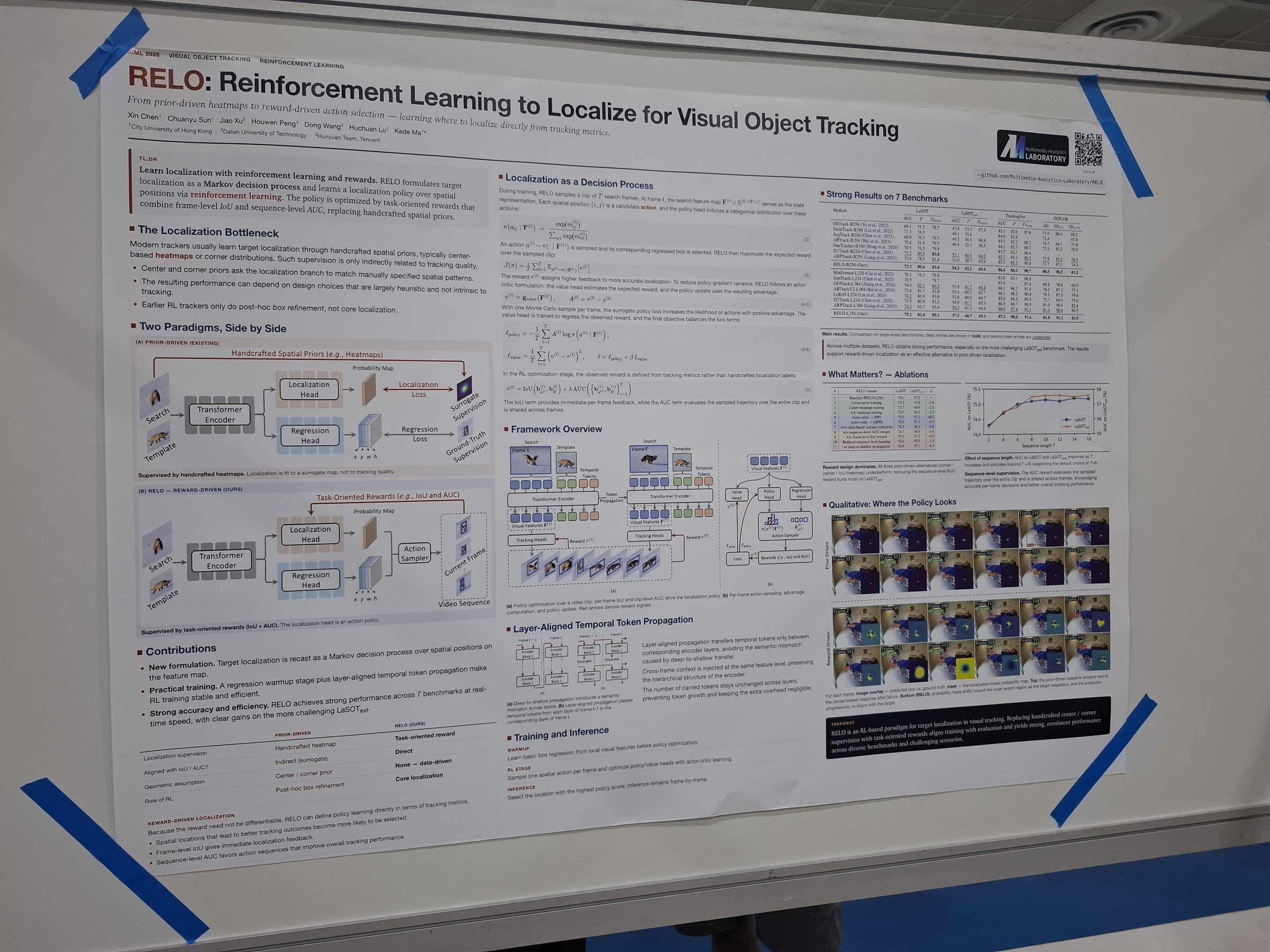 RELO: Reinforcement Learning to Localize for Visual Object Tracking