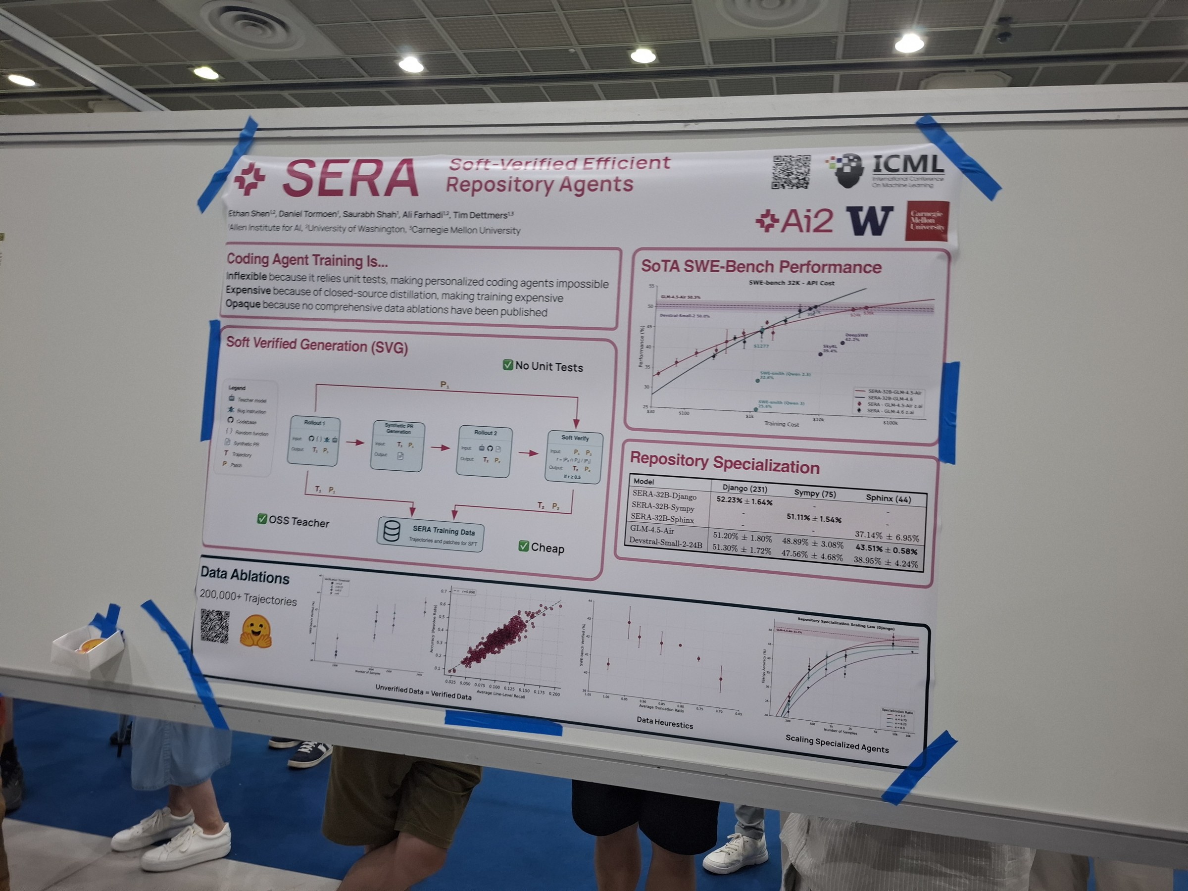 SERA: Soft-Verified Efficient Repository Agents