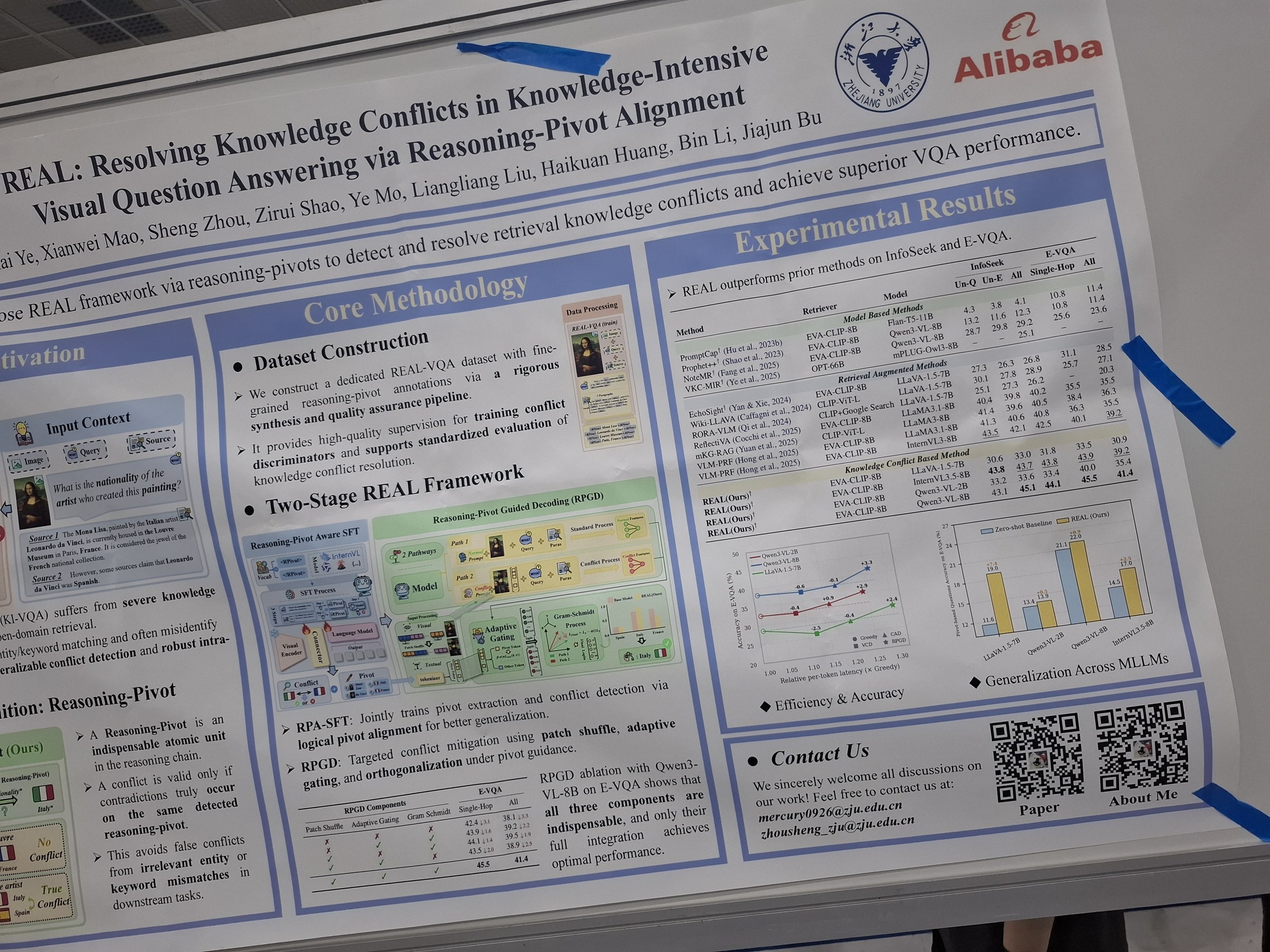 REAL: Resolving Knowledge Conflicts in Knowledge-Intensive VQA via Reasoning-Pivot Alignment