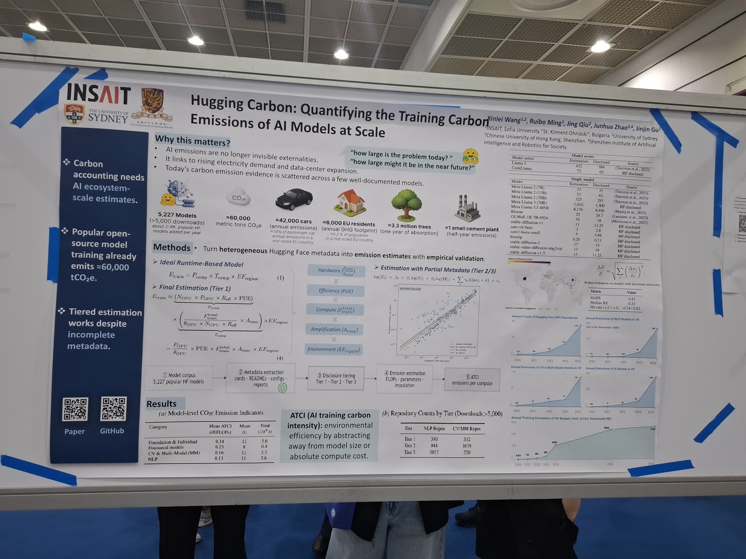 Hugging Carbon: Quantifying the Training Carbon Emissions of AI Models at Scale