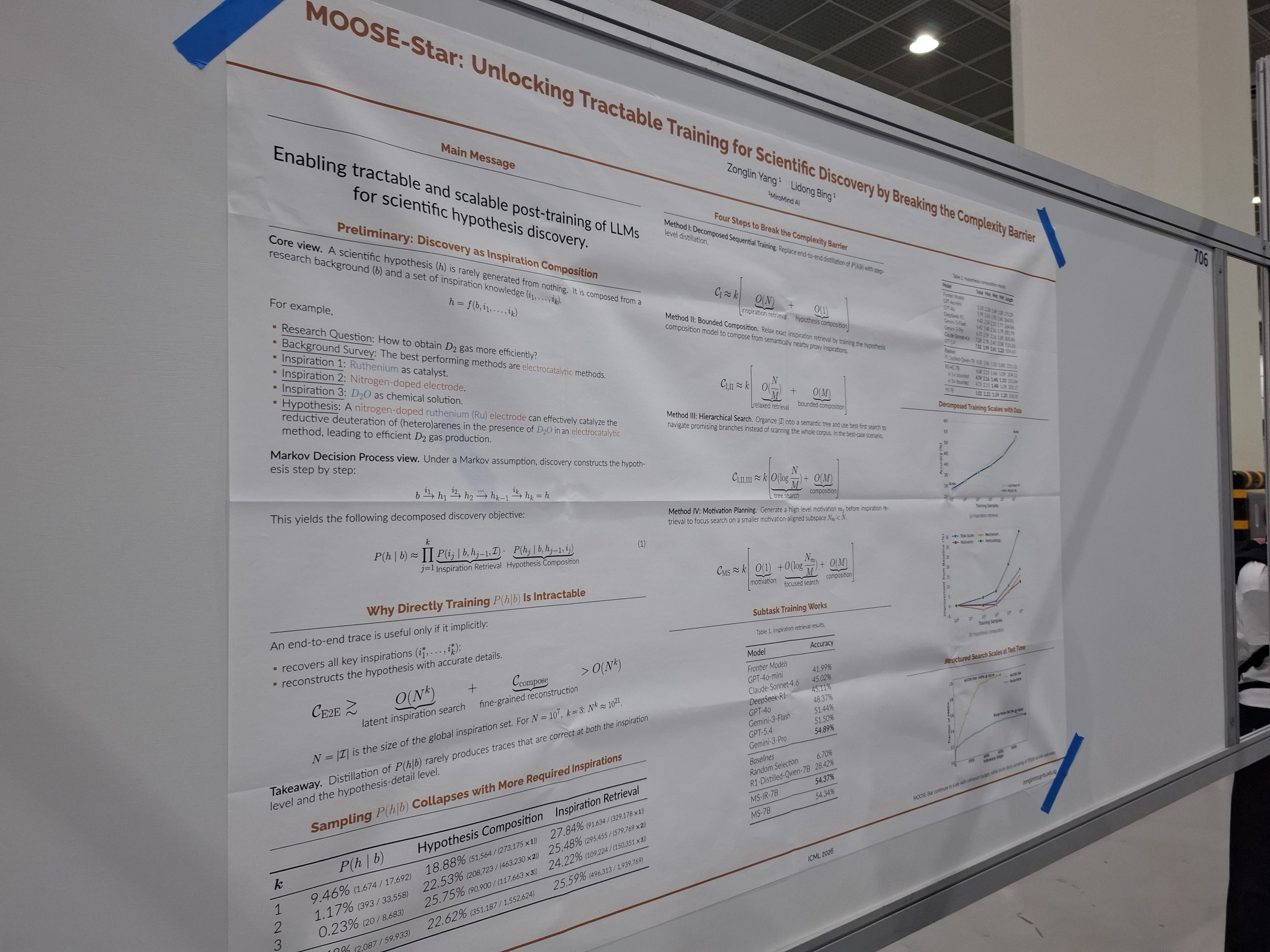 MOOSE-Star: Unlocking Tractable Training for Scientific Discovery by Breaking the Complexity Barrier