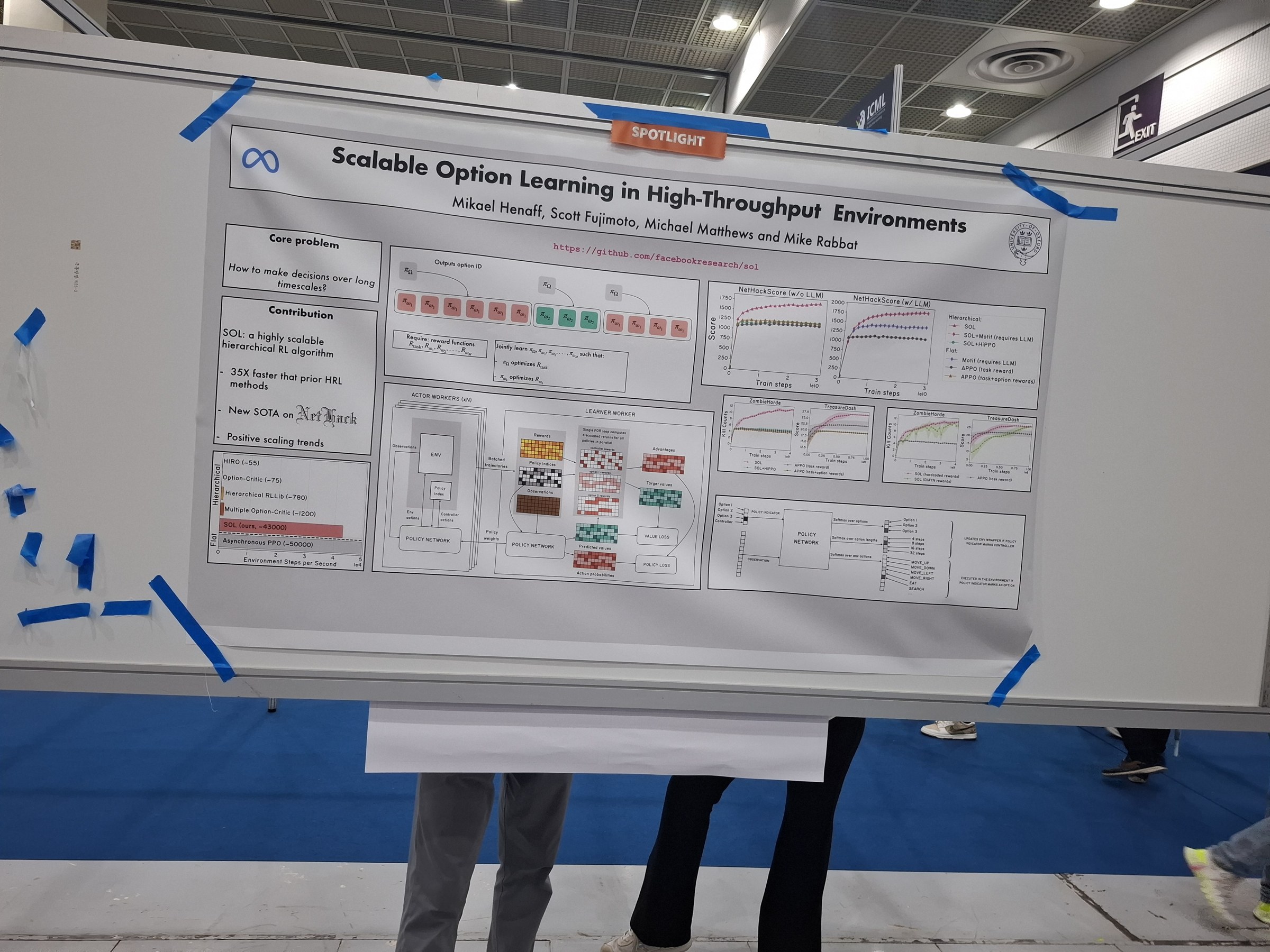 Scalable Option Learning in High-Throughput Environments