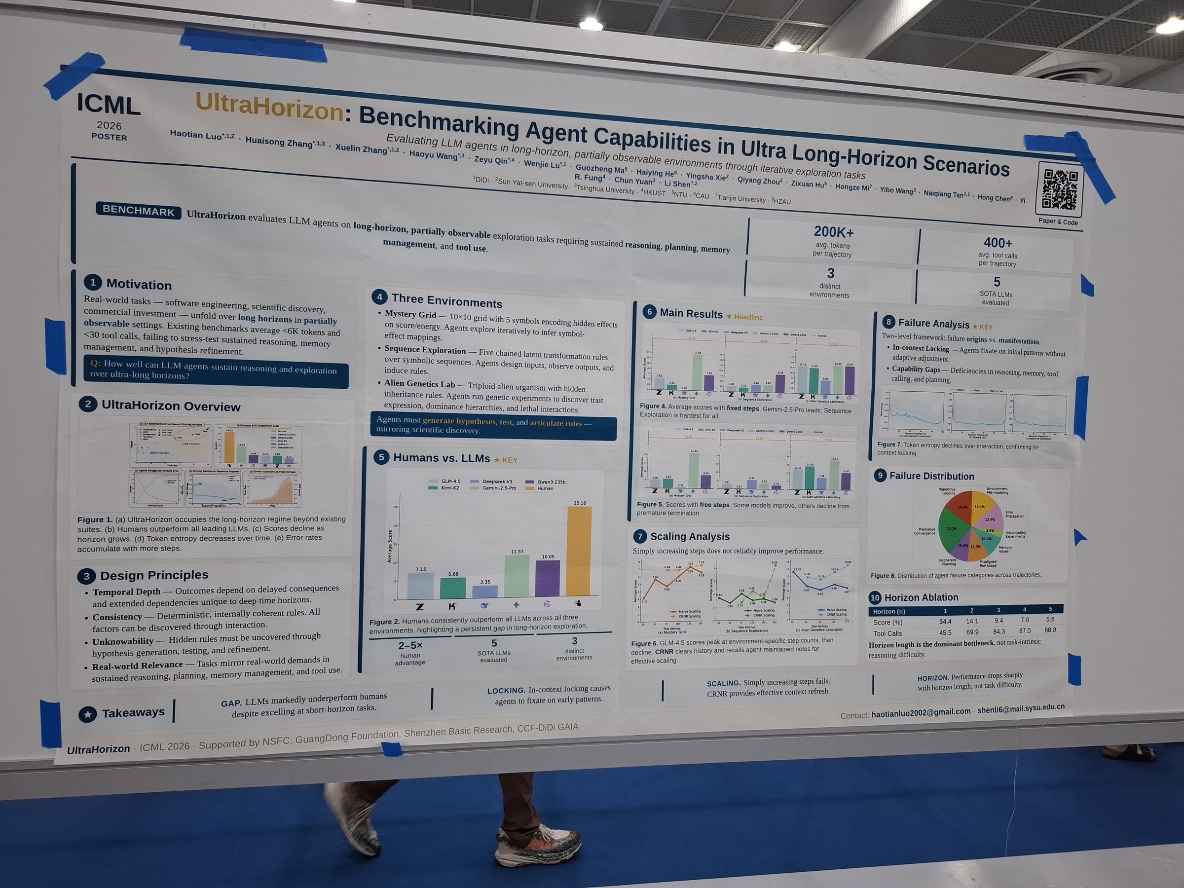 UltraHorizon: Benchmarking Agent Capabilities in Ultra Long-Horizon Scenarios