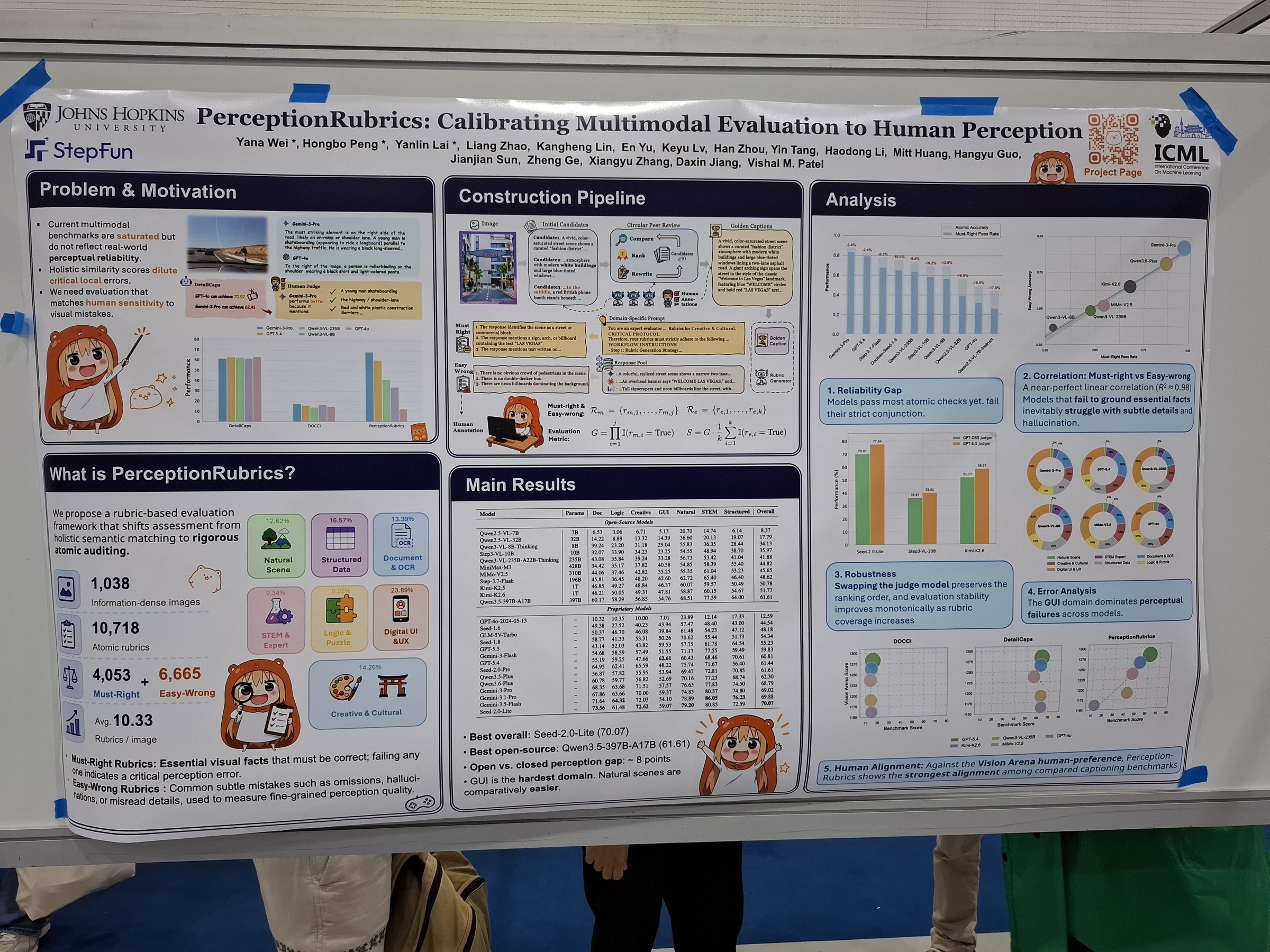 PerceptionRubrics: Calibrating Multimodal Evaluation to Human Perception