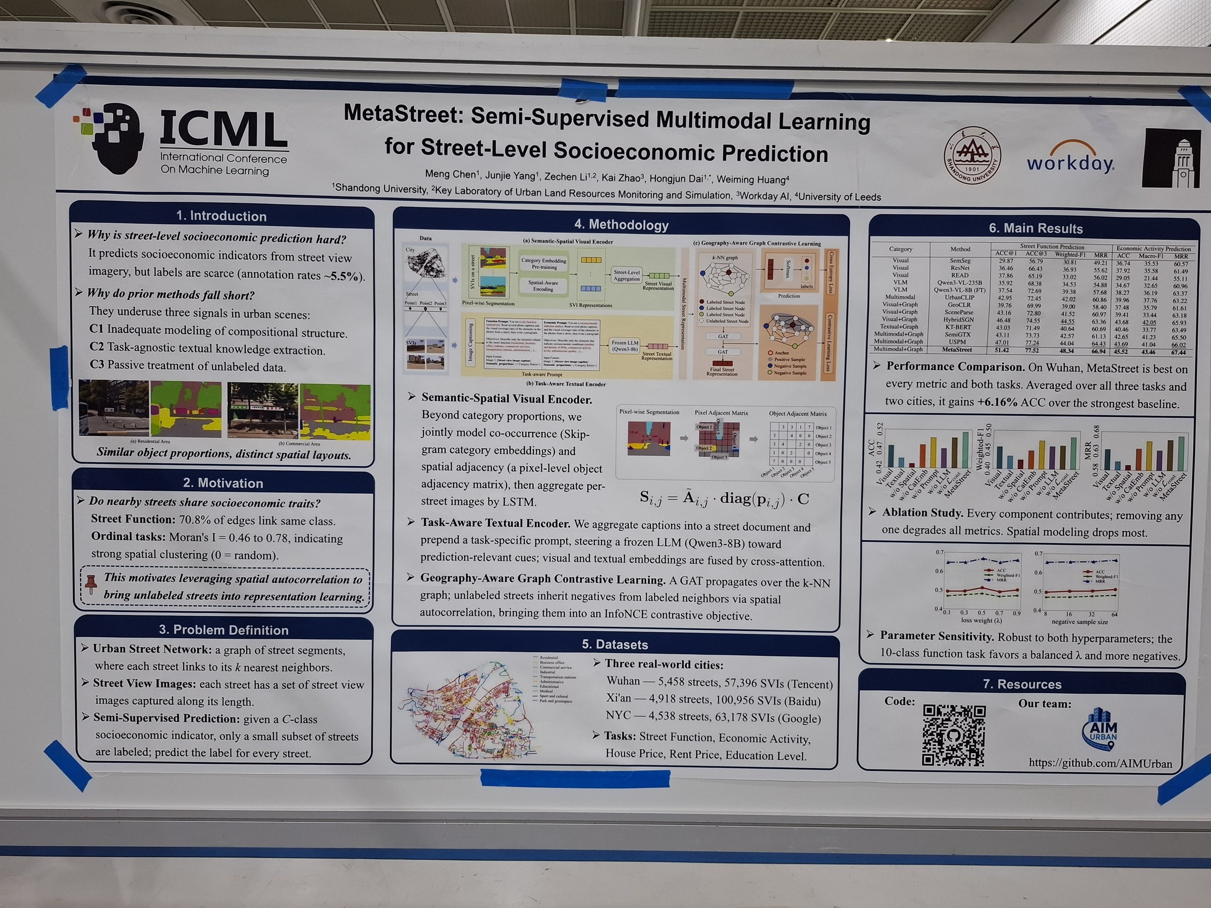 MetaStreet: Semi-Supervised Multimodal Learning for Street-Level Socioeconomic Prediction