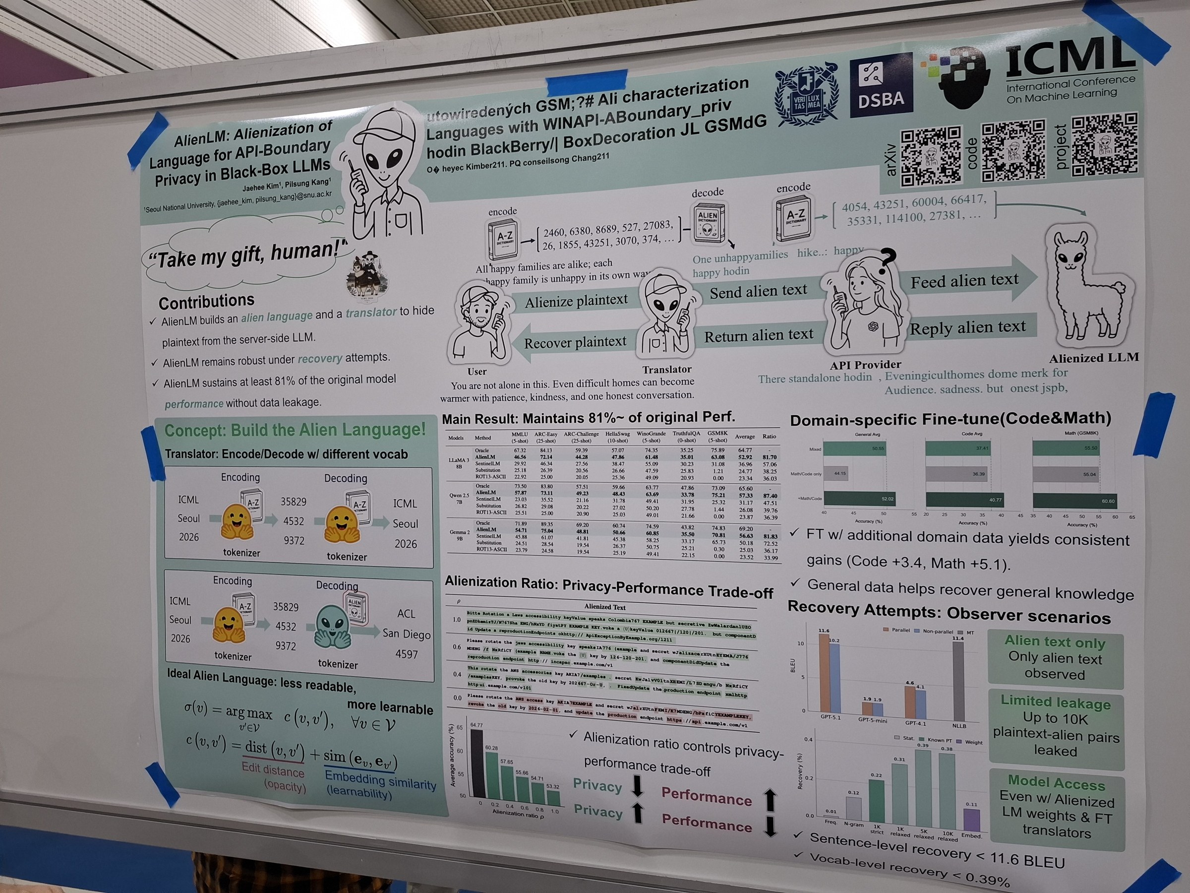 AlienLM: Alienization of Language for API-Boundary Privacy in Black-Box LLMs