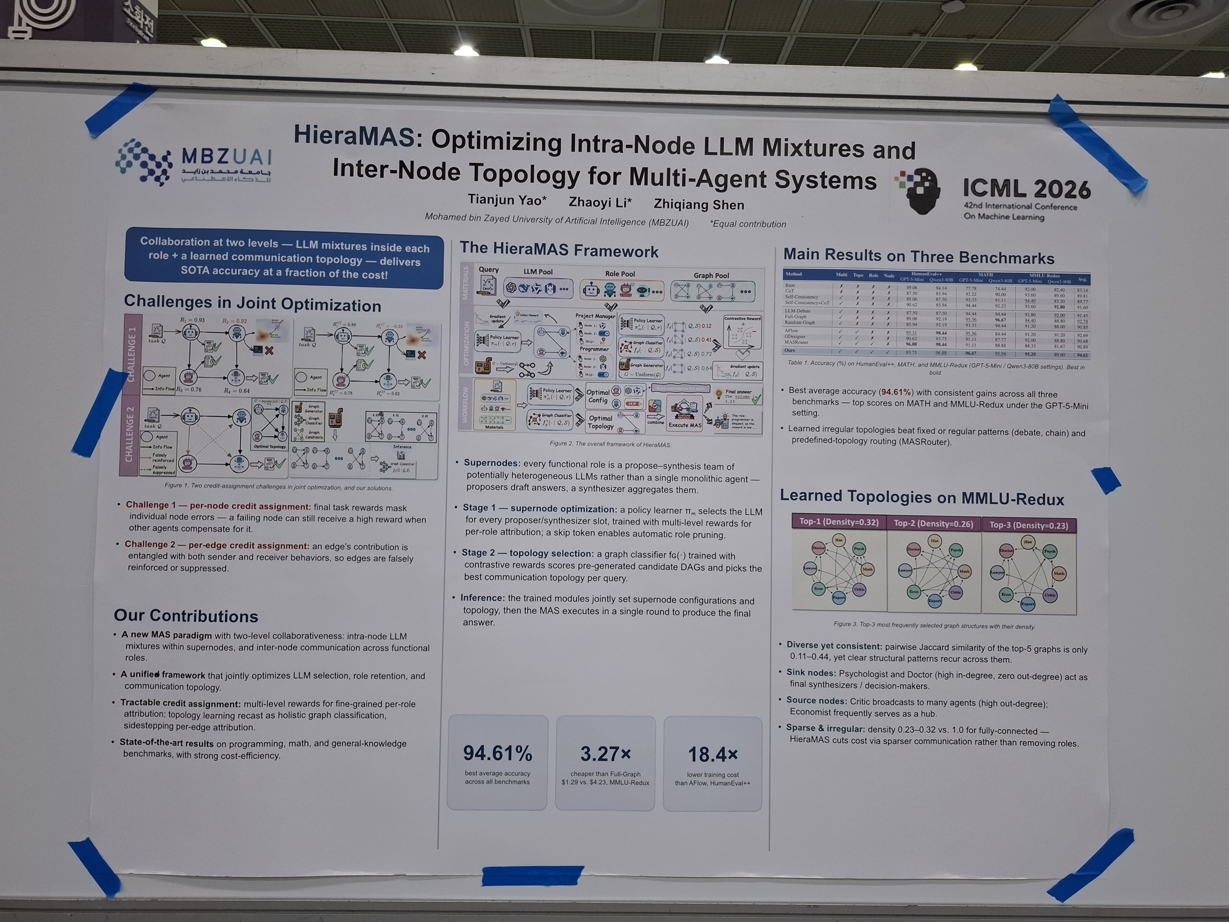 HieraMAS: Optimizing Intra-Node LLM Mixtures and Inter-Node Topology for Multi-Agent Systems
