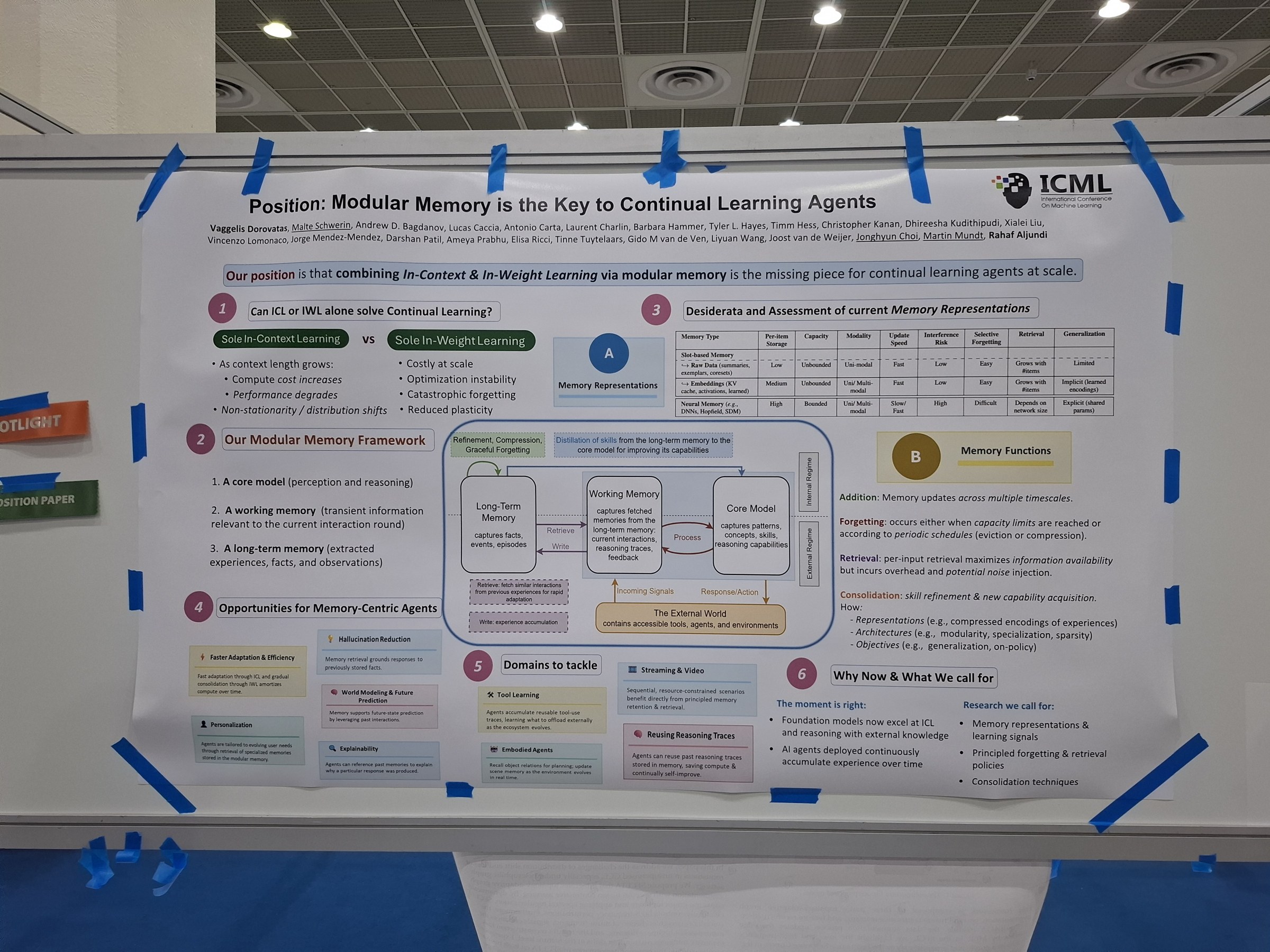 Position: Modular Memory is the Key to Continual Learning Agents