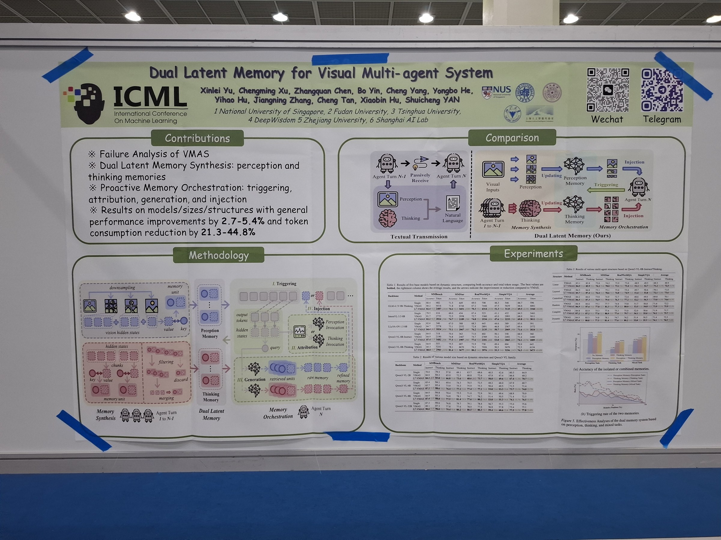 Dual Latent Memory for Visual Multi-agent System