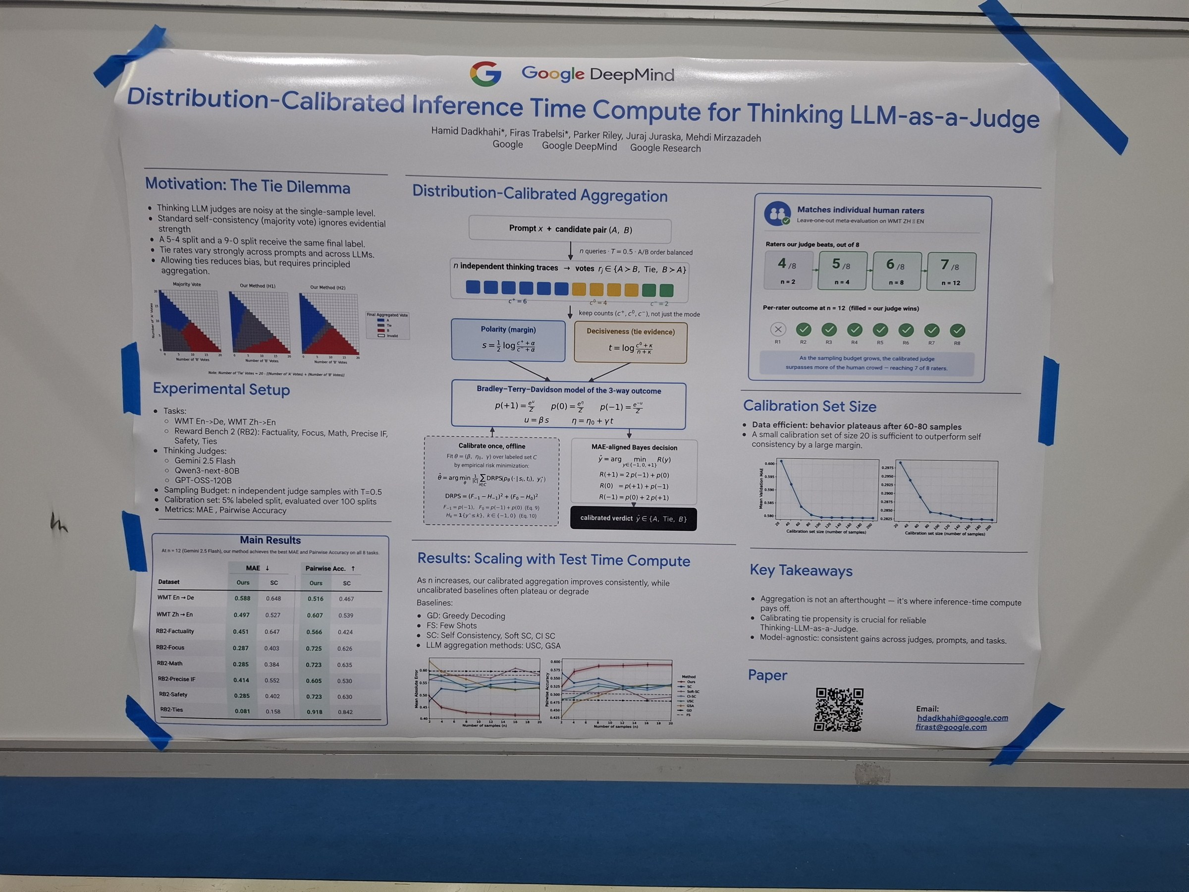 Distribution-Calibrated Inference-Time Compute for Thinking LLM-as-a-Judge