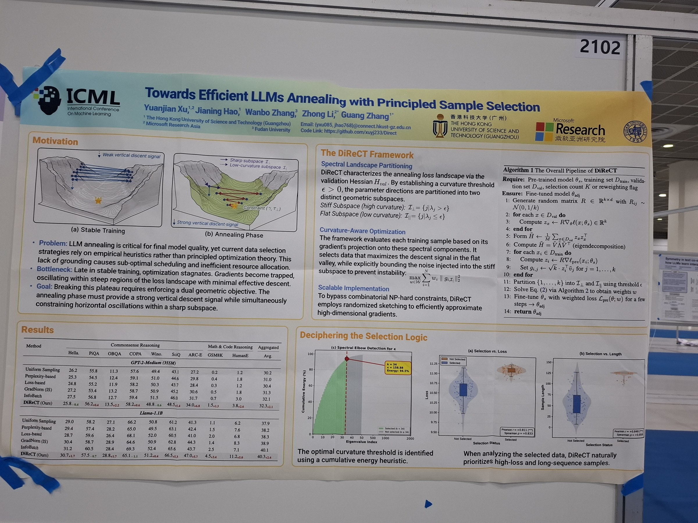 Towards Efficient LLM Annealing with Principled Sample Selection
