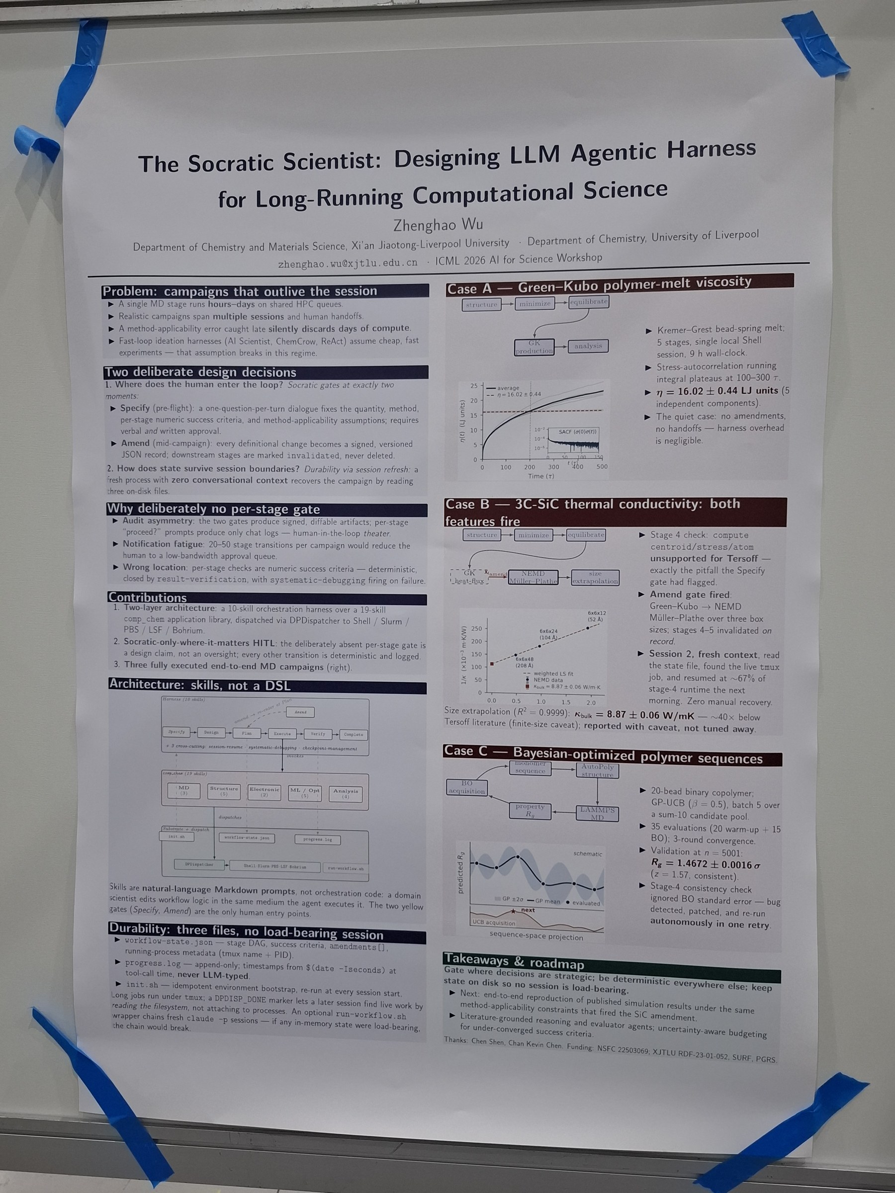 The Socratic Scientist: Designing LLM Agentic Harness for Long-Running Computational Science
