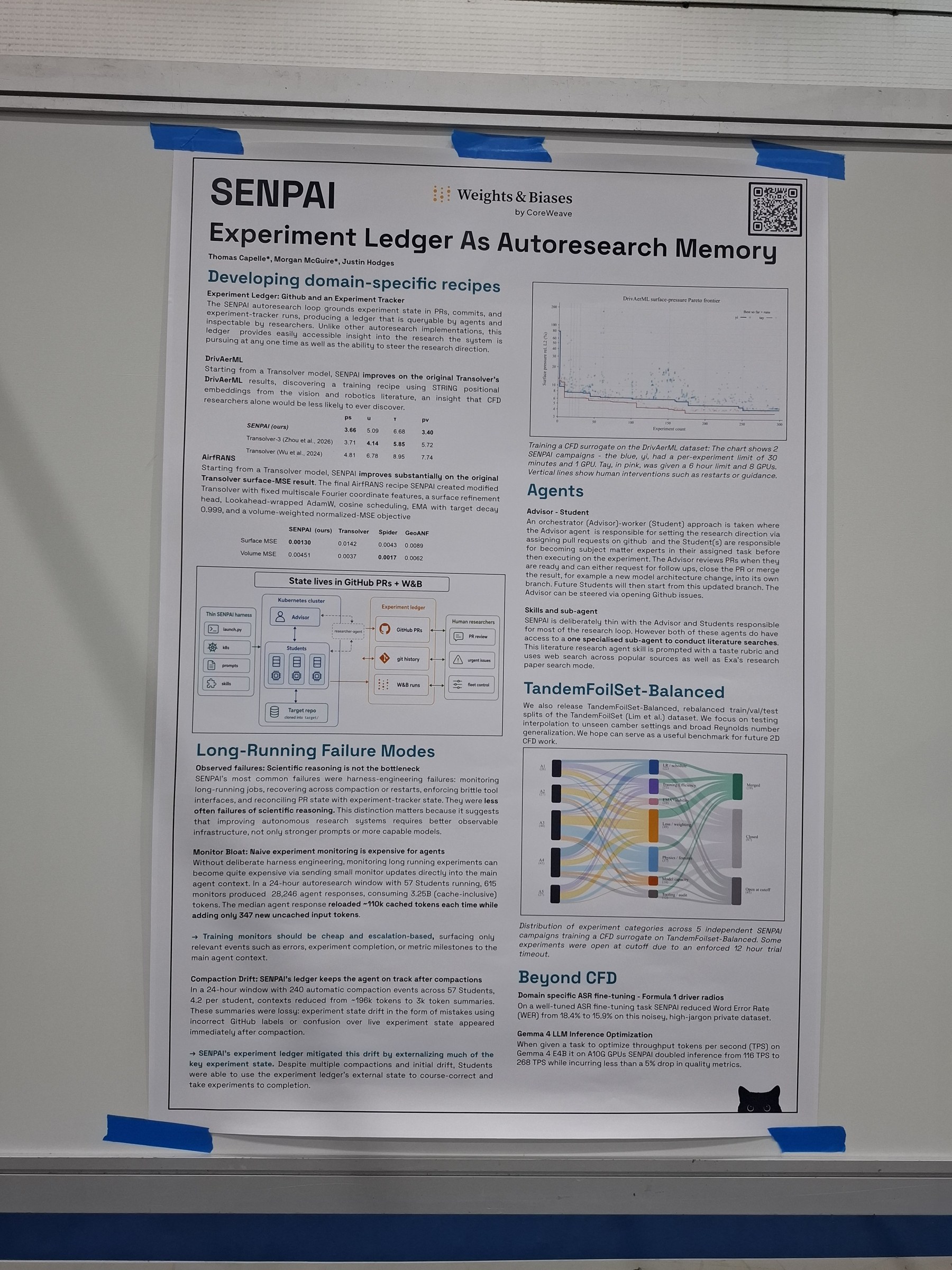 Experiment Ledger As Autoresearch Memory