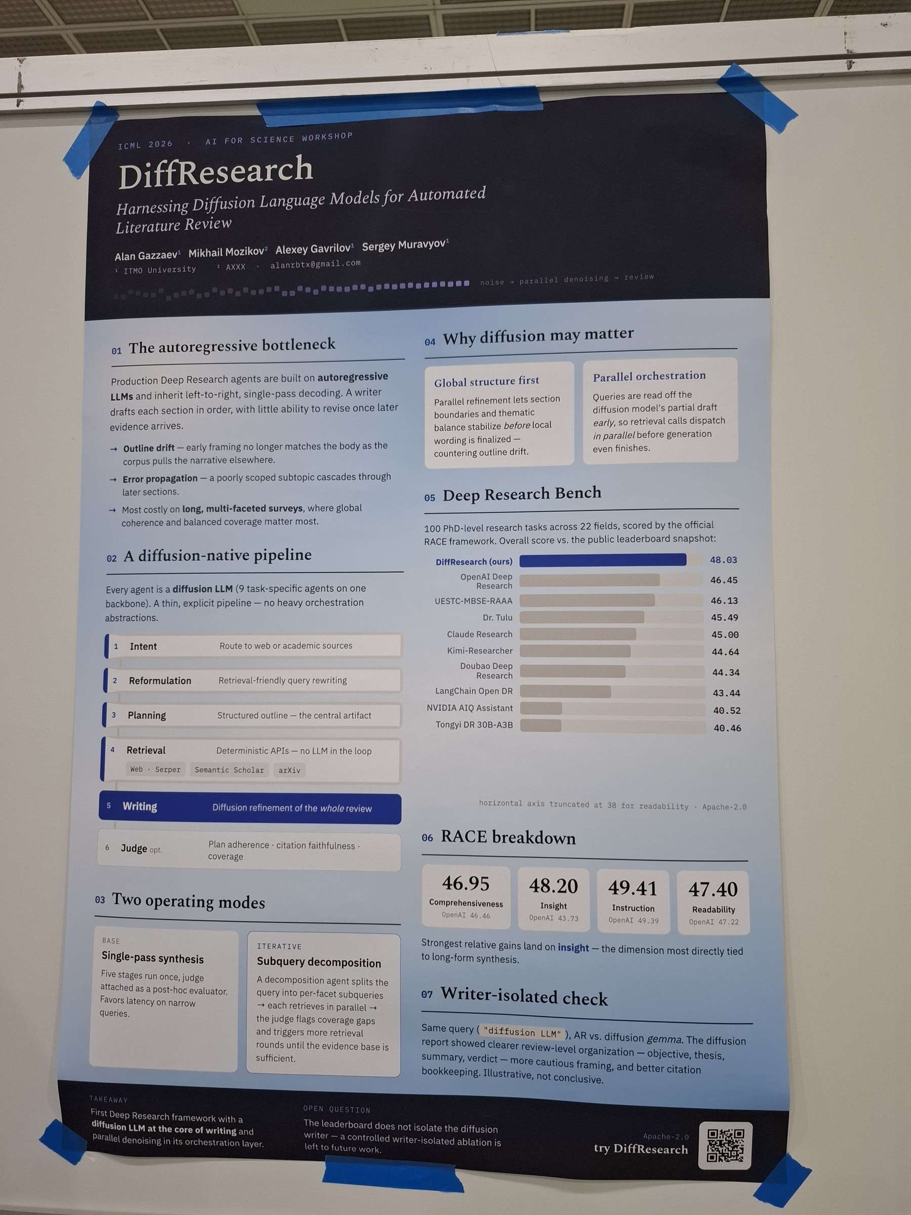 DiffResearch: Harnessing Diffusion Language Models for Automated Literature Review
