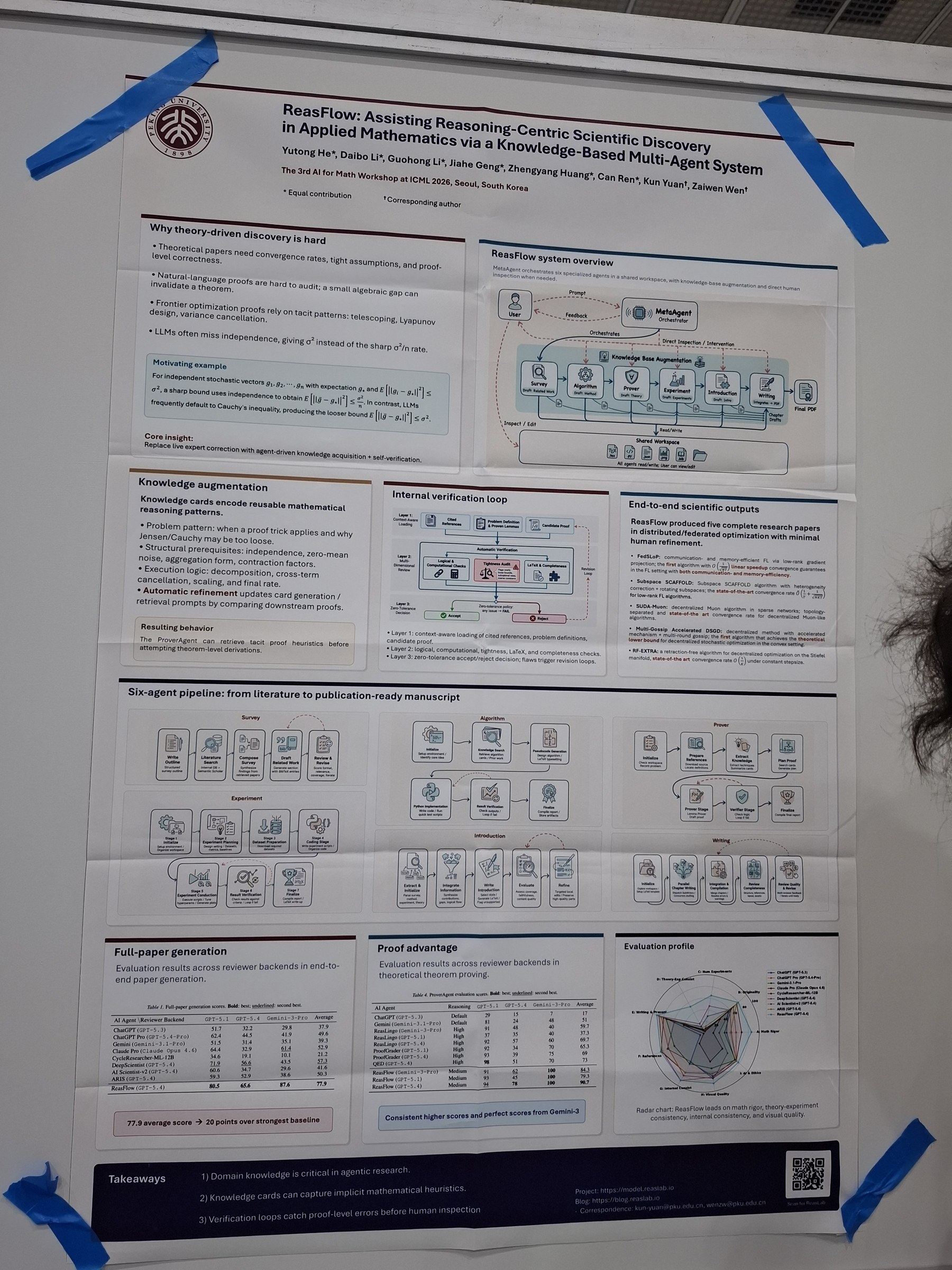 ReasFlow: Reasoning-Centric Scientific Discovery in Applied Mathematics via a Knowledge-Based Multi-Agent System