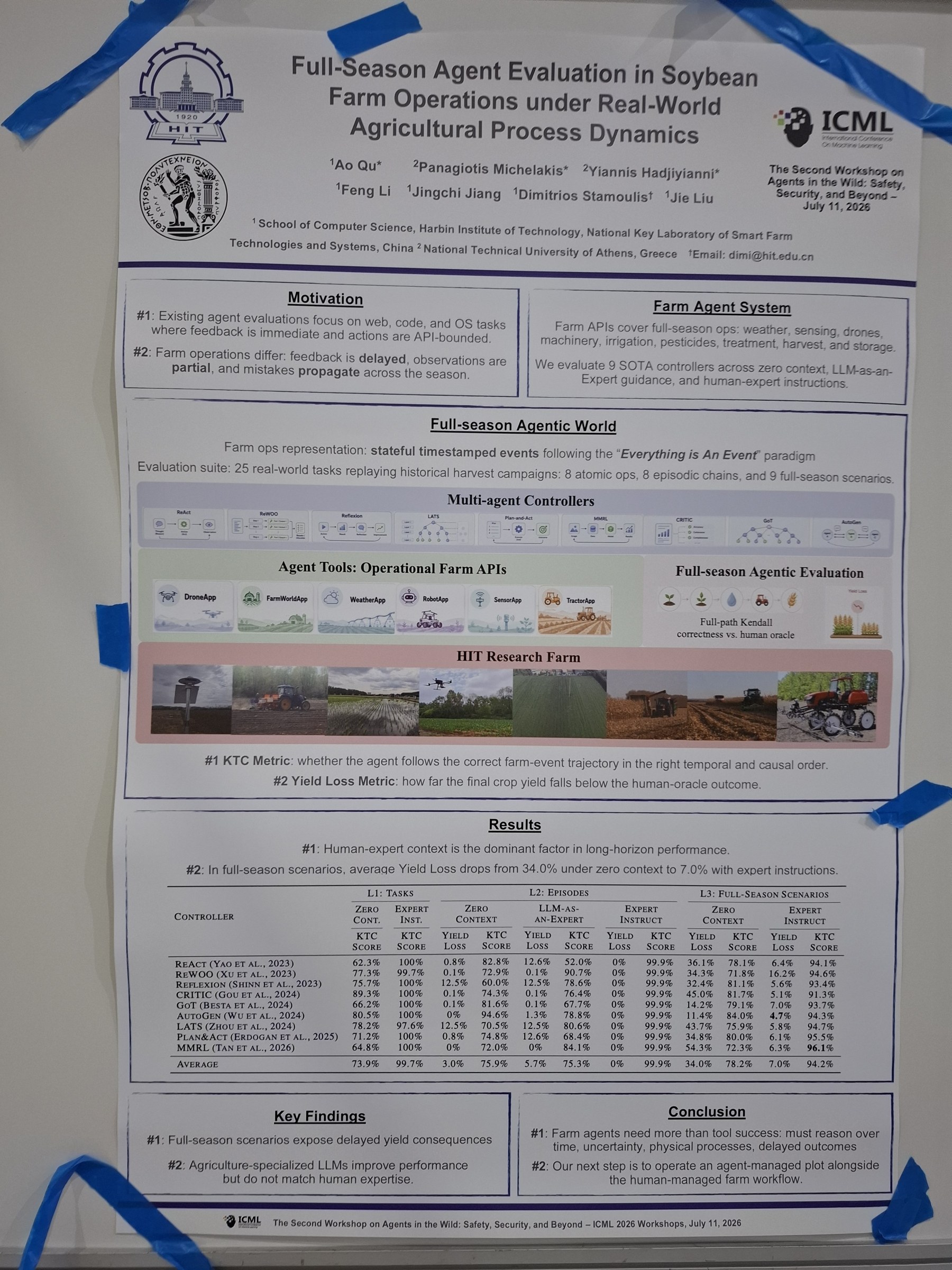 Full-Season Agent Evaluation in Soybean Farm Operations under Real-World Agricultural Process Dynamics