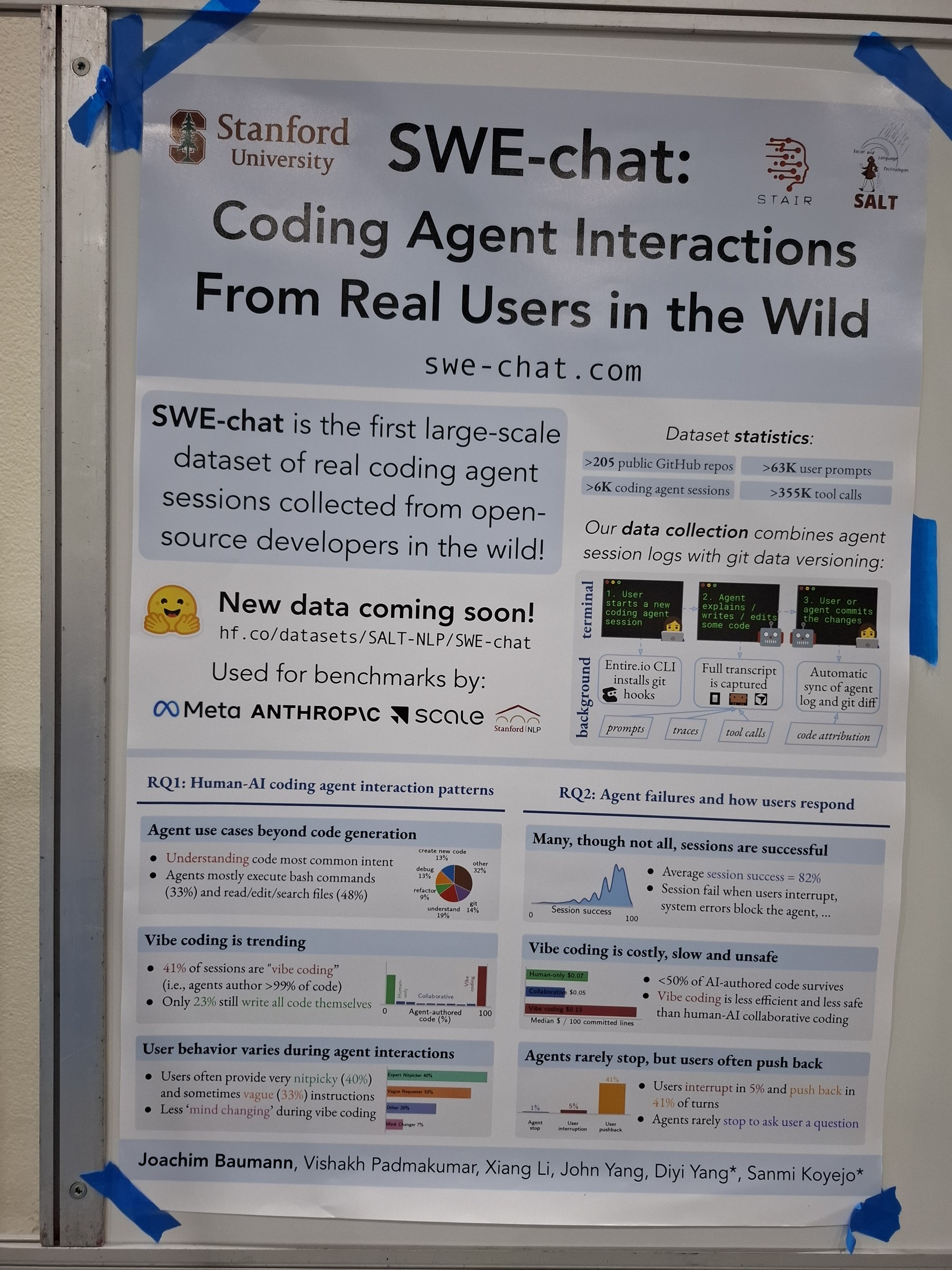 SWE-chat: Coding Agent Interactions From Real Users in the Wild