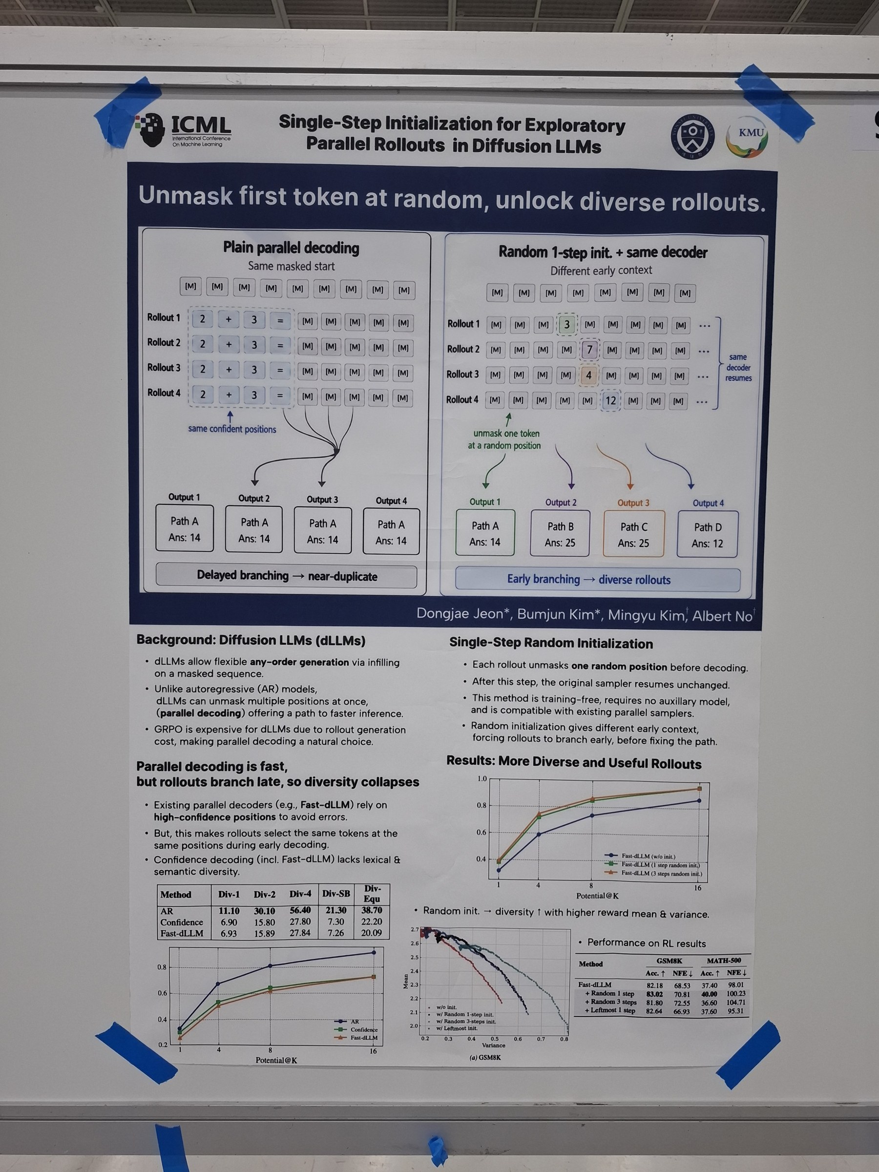 Single-Step Initialization for Exploratory Parallel Rollouts in Diffusion LLMs
