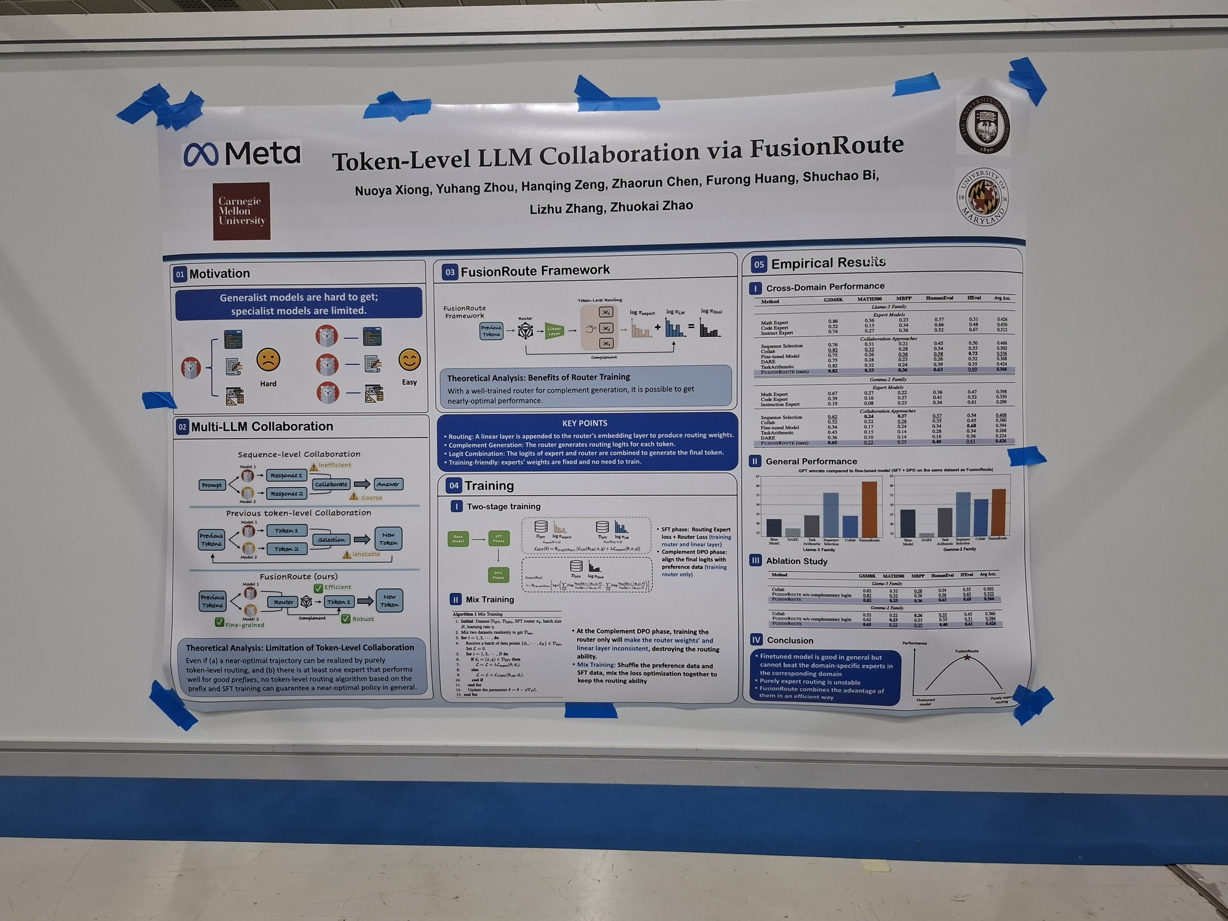 Token-Level LLM Collaboration via FusionRoute
