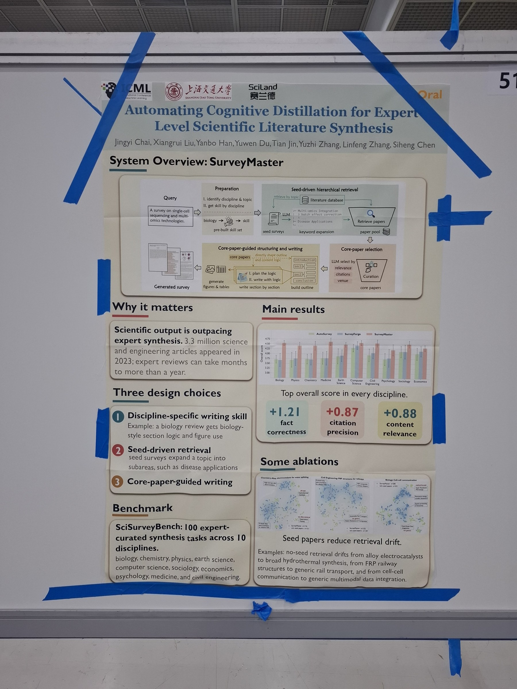 Automating Cognitive Distillation for Expert-Level Scientific Literature Synthesis